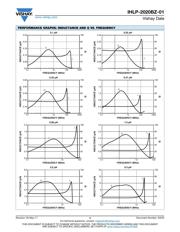 IHLP2020CZER3R3M5A datasheet.datasheet_page 4