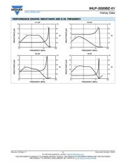 IHLP2020CZER3R3M5A datasheet.datasheet_page 5