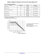 MMUN2115LT1 数据规格书 2