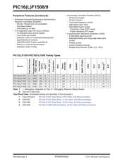 PIC16LF1509-E/SS datasheet.datasheet_page 4