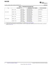 MAX3223ECDB datasheet.datasheet_page 2