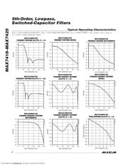 MAX7424EUA-T datasheet.datasheet_page 6
