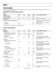 AD9551BCPZ datasheet.datasheet_page 4