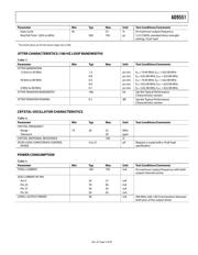 AD9551BCPZ datasheet.datasheet_page 5