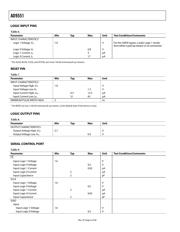 AD9551BCPZ datasheet.datasheet_page 6