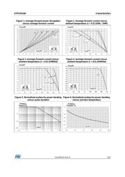 STPS2H100AF datasheet.datasheet_page 3