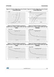 STPS2H100UF datasheet.datasheet_page 5