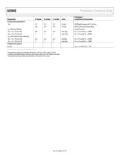 AD5660ARJ-1 datasheet.datasheet_page 6