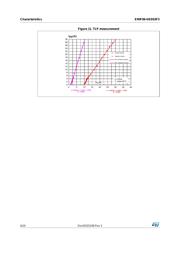 EMIF06-HSD03F3 数据规格书 6