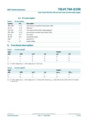 74LVC74APW datasheet.datasheet_page 5