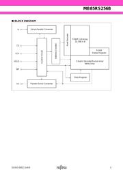 MB85RS256B datasheet.datasheet_page 3