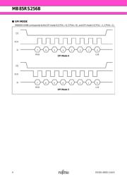 MB85RS256B datasheet.datasheet_page 4