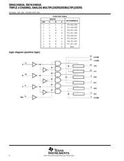 SN74LV4053APWR datasheet.datasheet_page 2