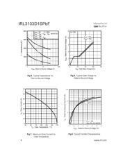 IRL3103D1SPBF 数据规格书 4