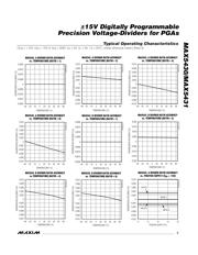 MAX5430AEKA+T datasheet.datasheet_page 3