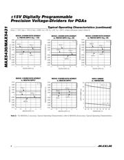 MAX5430 datasheet.datasheet_page 4