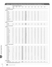 SRP420F datasheet.datasheet_page 3