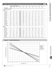 SRP420F datasheet.datasheet_page 4