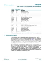 TDA1015 datasheet.datasheet_page 5