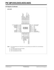 PIC18F2331T-I/ML 数据规格书 6