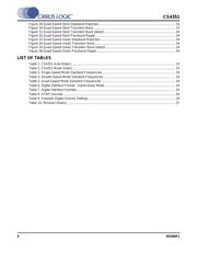 CS4351-DZZR datasheet.datasheet_page 4