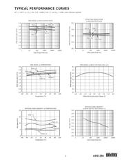 ADS1250U datasheet.datasheet_page 5