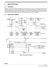 MPR121QR2 datasheet.datasheet_page 2