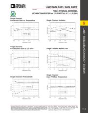 HMC683LP6CE datasheet.datasheet_page 3