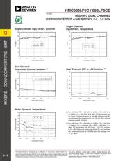 HMC683LP6CETR datasheet.datasheet_page 4