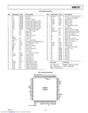 ADMC201 datasheet.datasheet_page 5