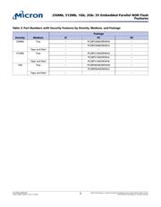 JS28F00AM29EWLA datasheet.datasheet_page 3