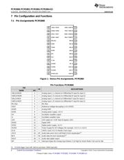 PCM1864DBTR datasheet.datasheet_page 4