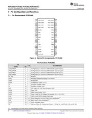 PCM1864DBT 数据规格书 4