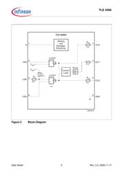 TLE4305G datasheet.datasheet_page 3