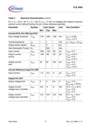 TLE4305G datasheet.datasheet_page 6