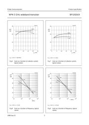 BFG92A/X,215 datasheet.datasheet_page 5