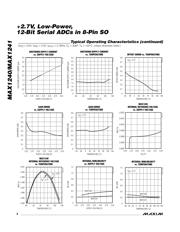 MAX1240ACSA+ datasheet.datasheet_page 6