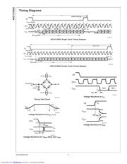 ADC121S625EVAL datasheet.datasheet_page 6