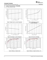 TPS562200 datasheet.datasheet_page 6
