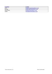 ADS1282IPW datasheet.datasheet_page 4