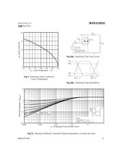 IRFU3910 datasheet.datasheet_page 5