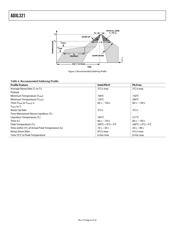 ADXL321 datasheet.datasheet_page 6