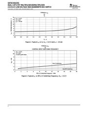 SN74CB3Q3253PWR 数据规格书 6