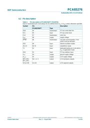 PCA85276ATT/AJ 数据规格书 5