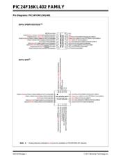 PIC24F04KL101-E/MQ datasheet.datasheet_page 4