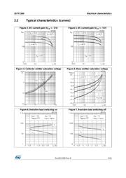 2STF2360 datasheet.datasheet_page 5