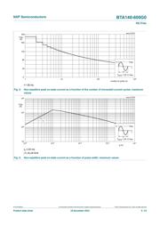 BTA140-600G0Q datasheet.datasheet_page 6