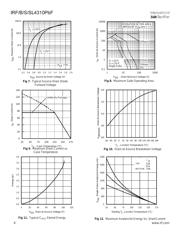 IRFS4310TRLPBF datasheet.datasheet_page 4