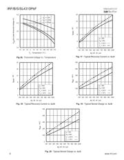 IRFB4310PBF datasheet.datasheet_page 6