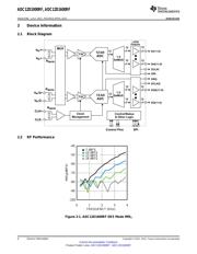 ADC12D1000RFIUT datasheet.datasheet_page 4